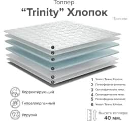 Топпер TRINITY 900*2000 - изображение 2