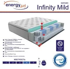 Матрас INFINITY MILD 1800*2000 - изображение 3