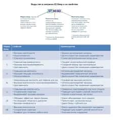 Матрас SPIRIT LITE (СПИРИТ ЛАЙТ)BALANCE 800*2000 - изображение 3