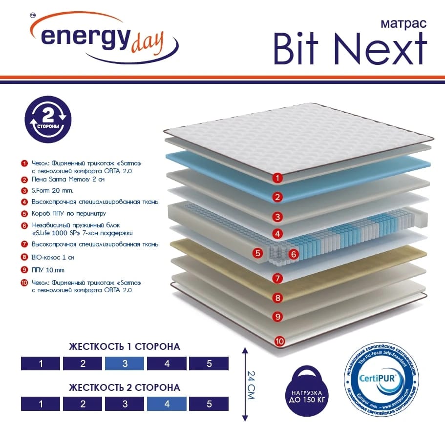 BIT (ENERGY DAY) NEXT 1800Х2000, норма - фото 2