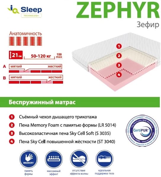 CLOUDSLEEP ZEPHYR (ЗЕФИР)/MIDDLE GROUND 1400*2000, Распродажа - фото 6