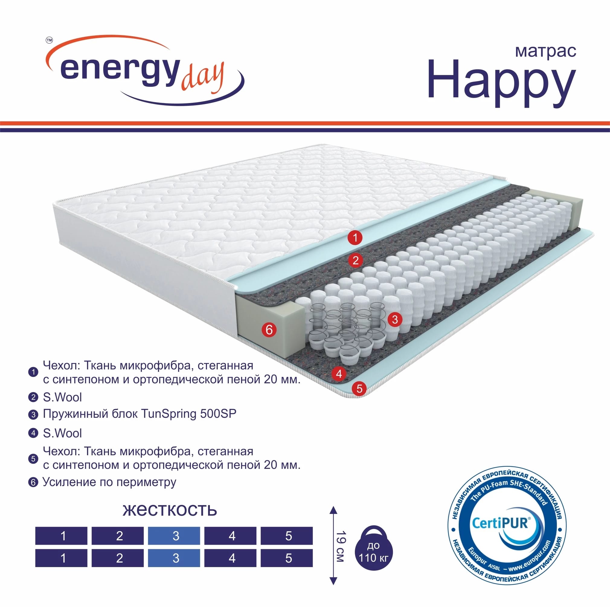 HAPPY 1600Х1900 NEW, норма - фото 2