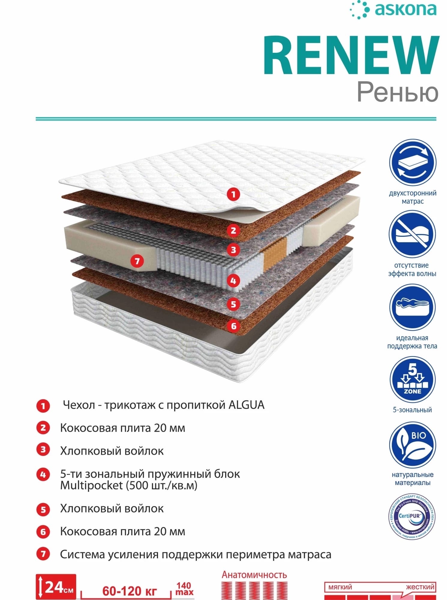 ENERGY UP RENEW 1400*2000, норма - фото 3