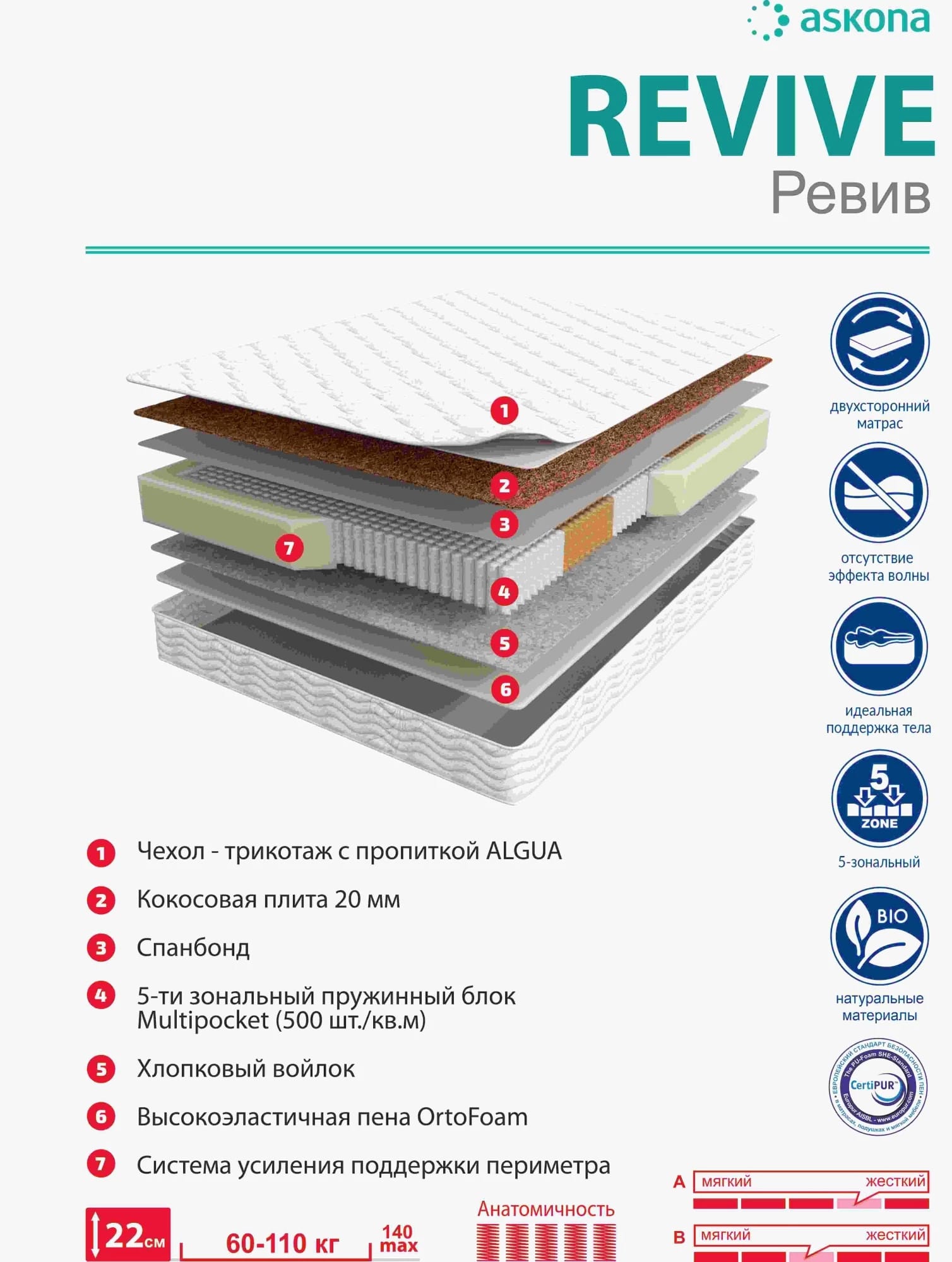 ENERGY UP REVIVE 1400*2000, норма - фото 3