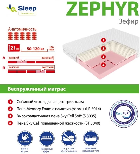Фото CLOUDSLEEP ZEPHYR (ЗЕФИР)/MIDDLE GROUND 1800*2000, Распродажа - вид 6